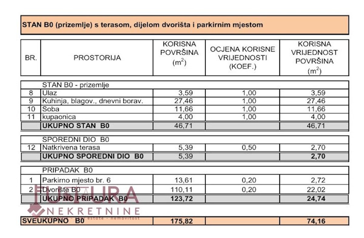 Apartment Zu verkaufen - ZADARSKA POSEDARJE