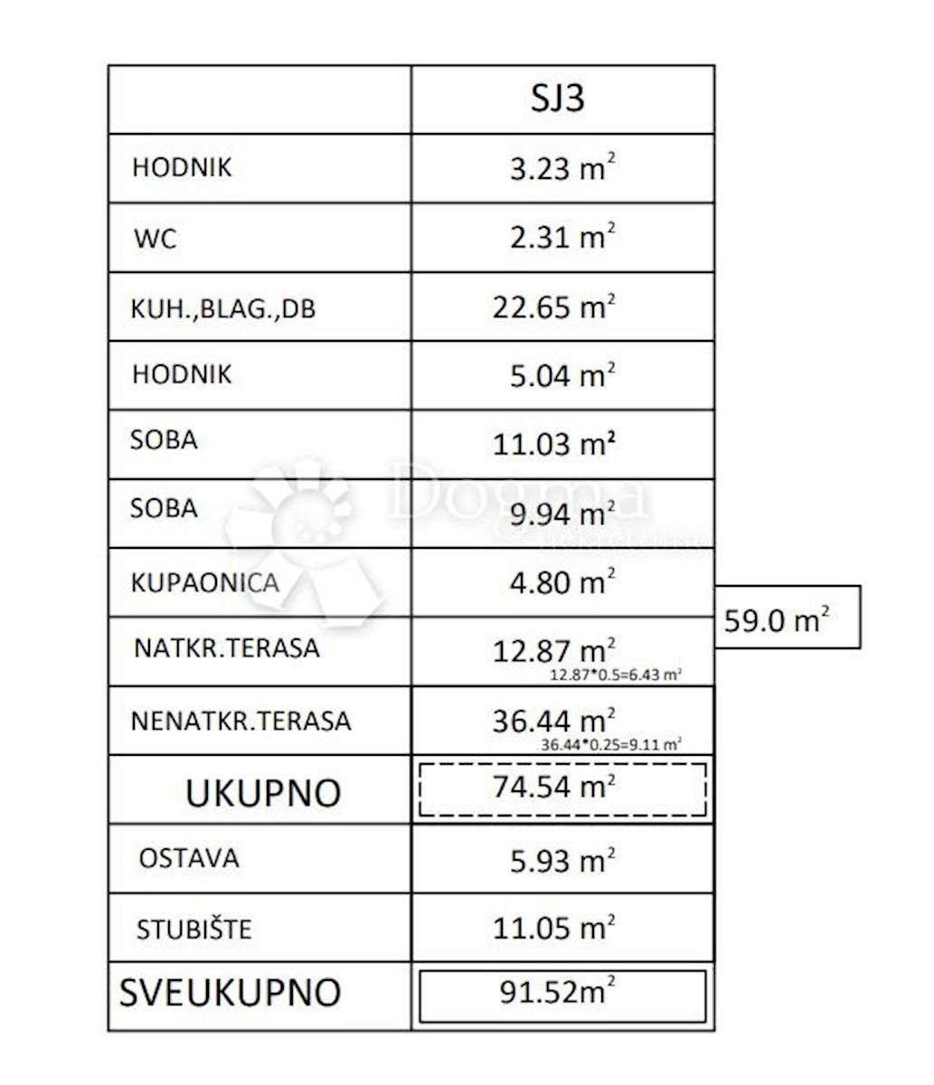 Apartmán Na predaj - ZADARSKA PRIVLAKA