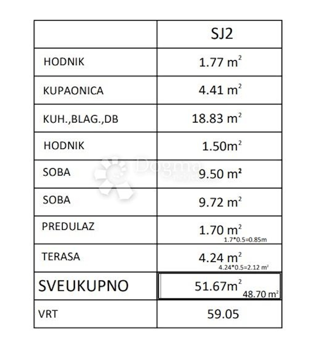 Apartmán Na predaj - ZADARSKA PRIVLAKA