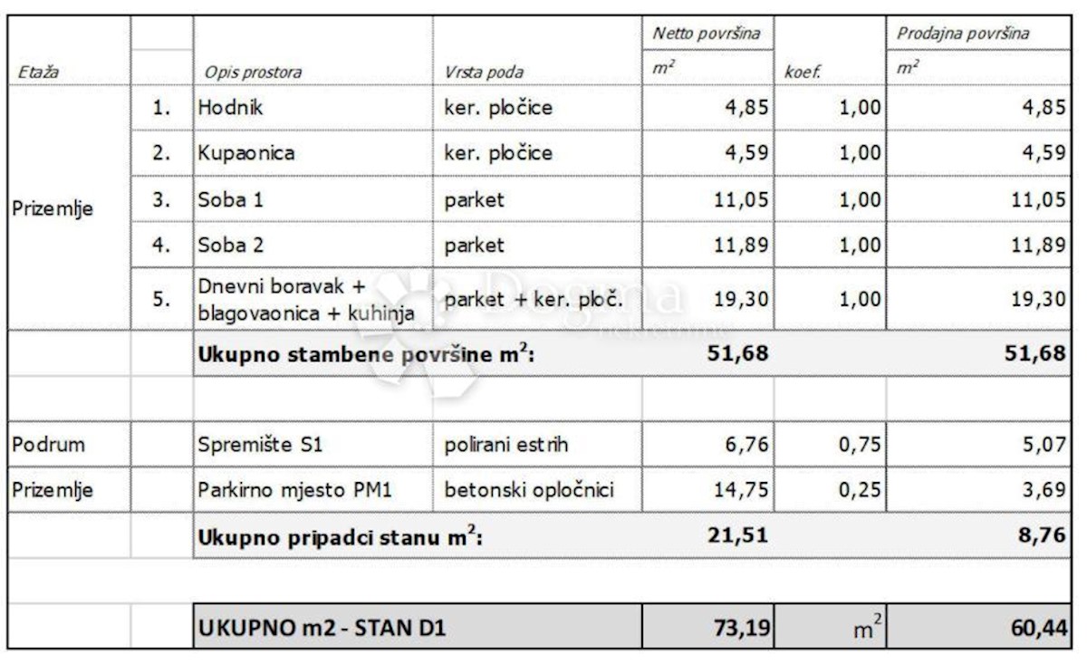 Appartamento In vendita - GRAD ZAGREB ZAGREB