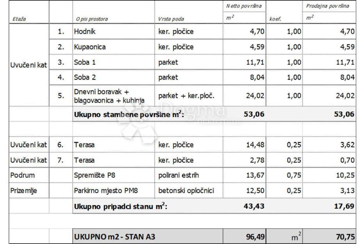 Apartmán Na prodej - GRAD ZAGREB ZAGREB