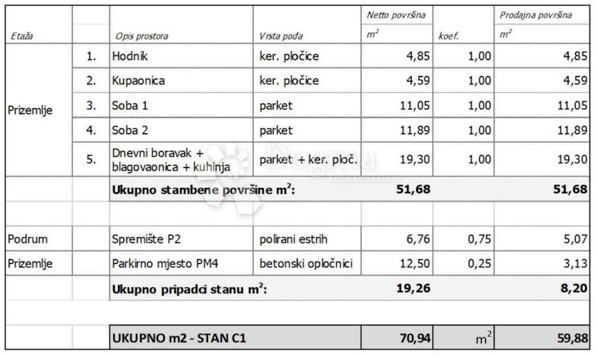 Appartamento In vendita - GRAD ZAGREB ZAGREB