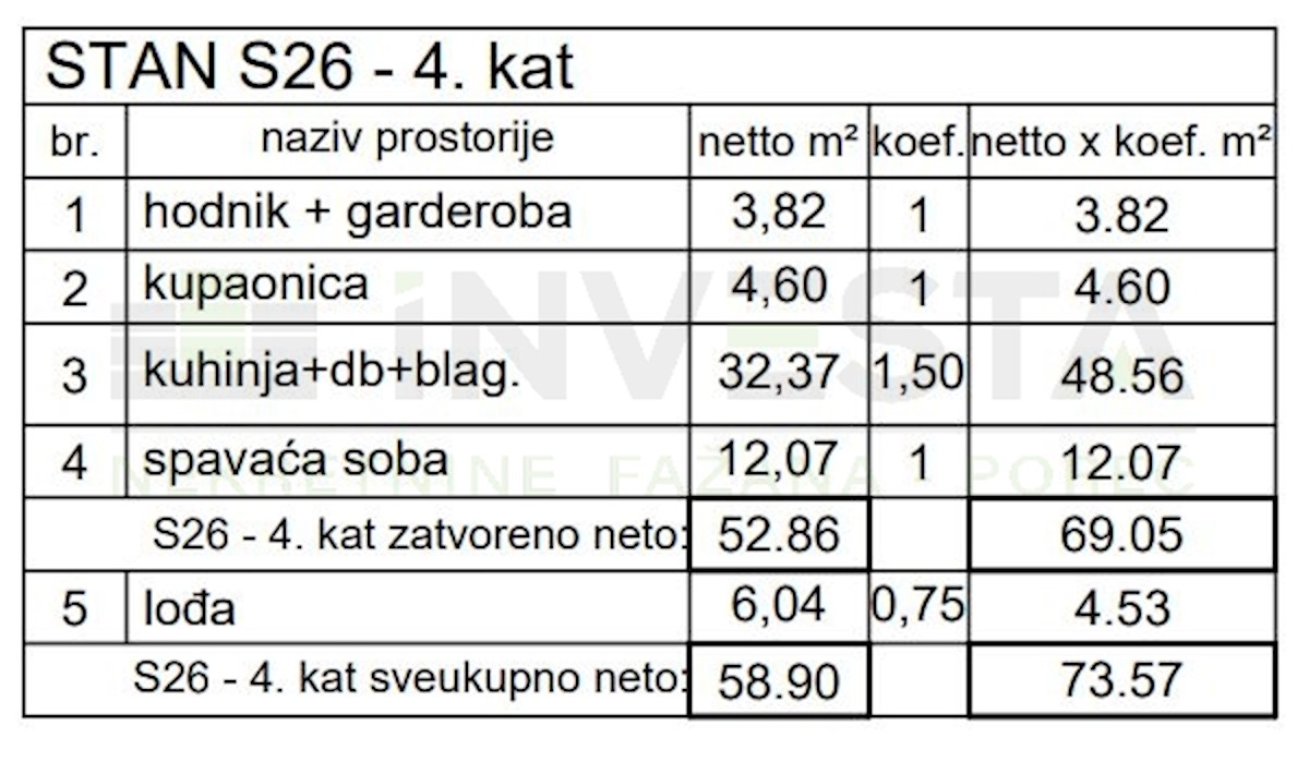 Stan Na prodaju - ISTARSKA PULA