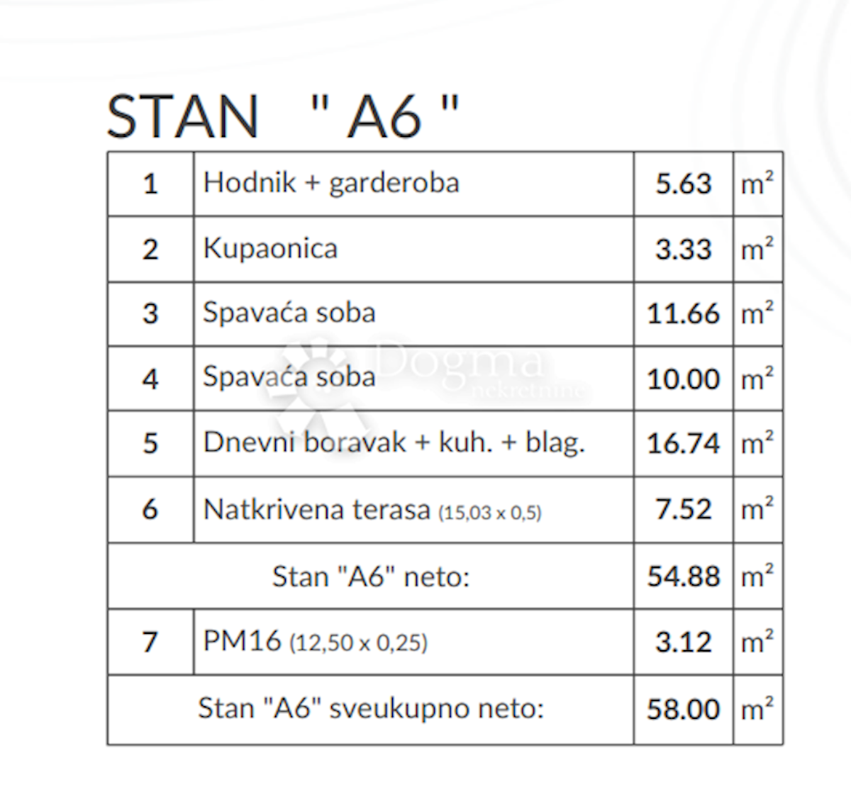 Stan Na prodaju - ISTARSKA PULA