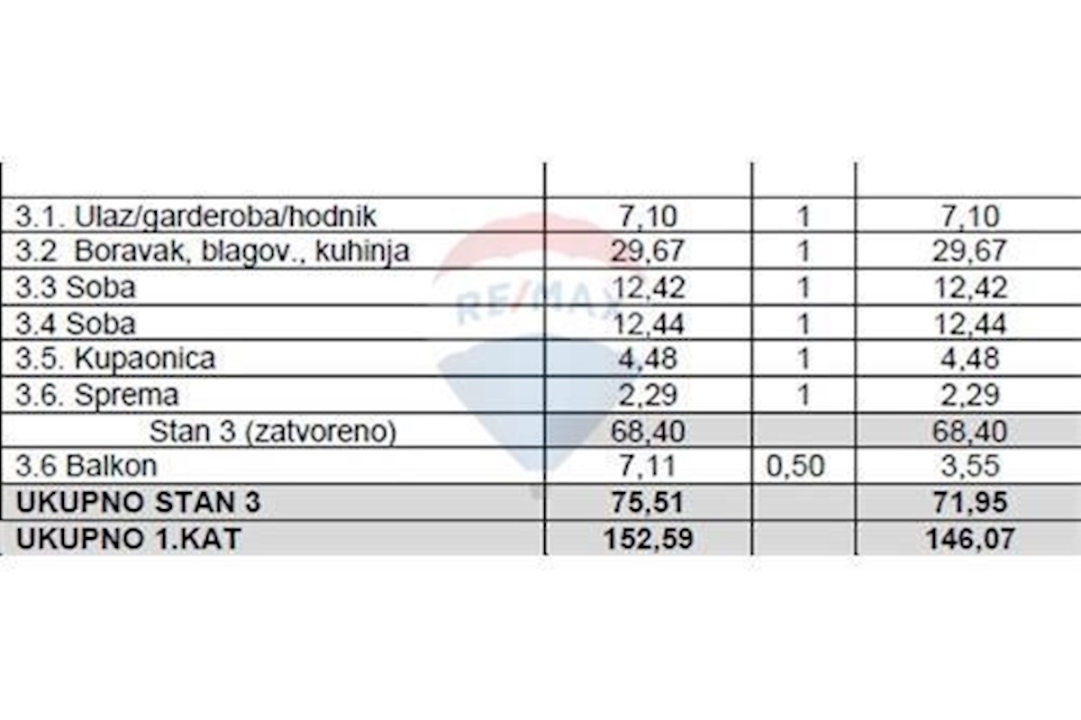 Stan Na prodaju - ZADARSKA ZADAR