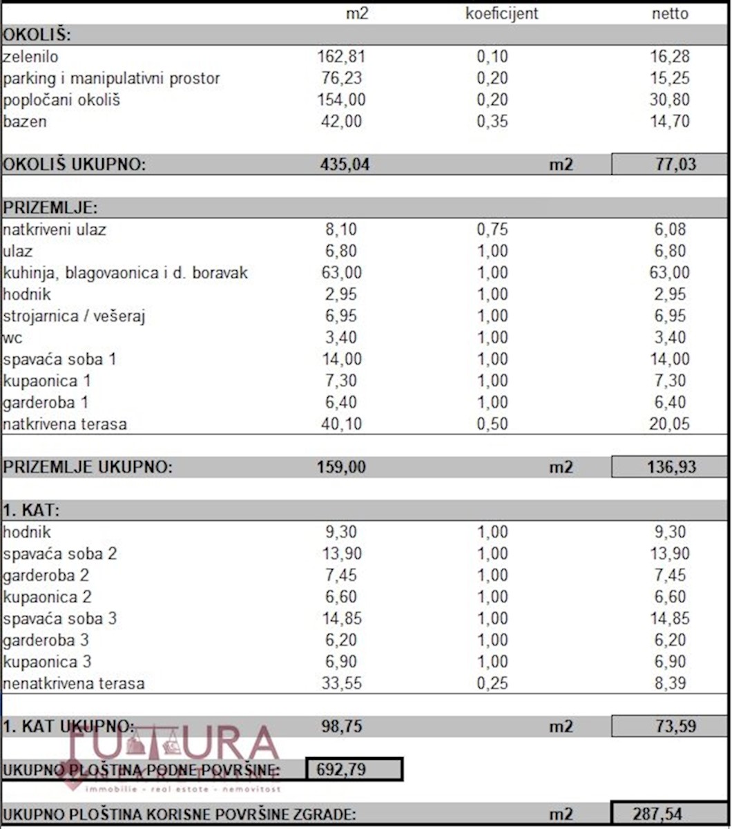 Dom Na sprzedaż - ZADARSKA RAŽANAC