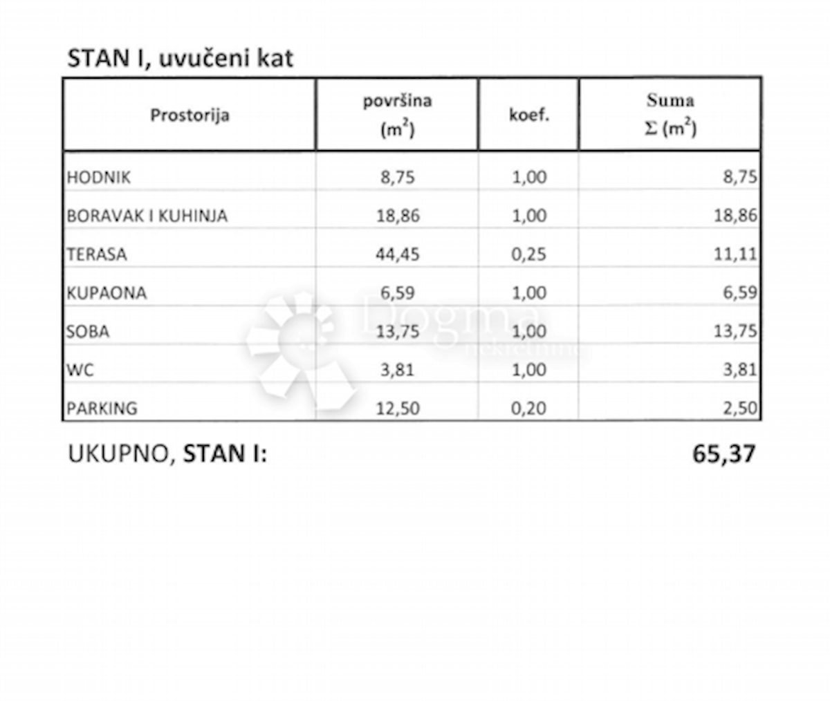 Stan Na prodaju - GRAD ZAGREB ZAGREB