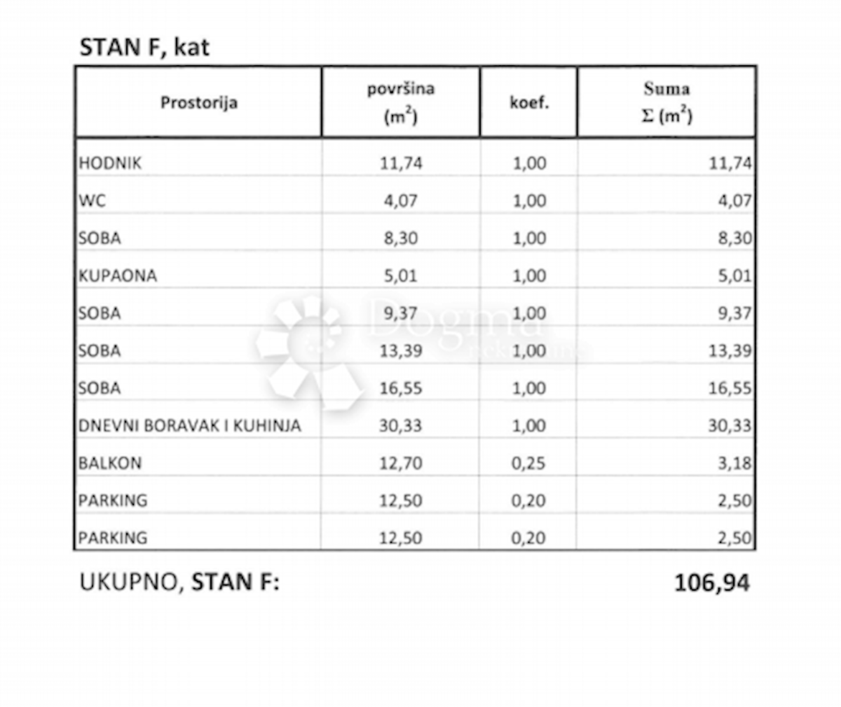 Stan Na prodaju - GRAD ZAGREB ZAGREB