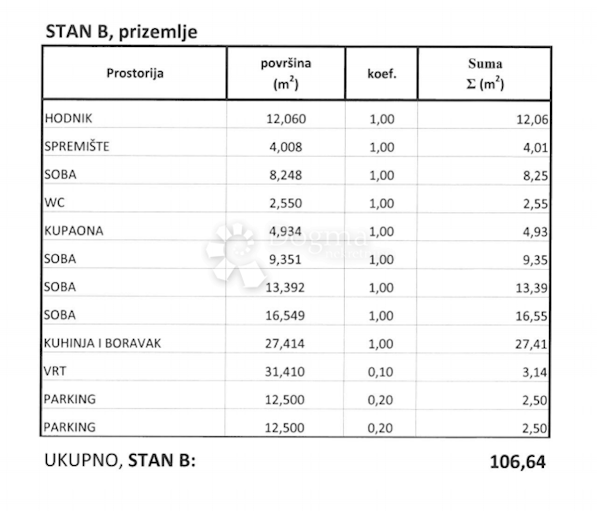 Stan Na prodaju - GRAD ZAGREB ZAGREB