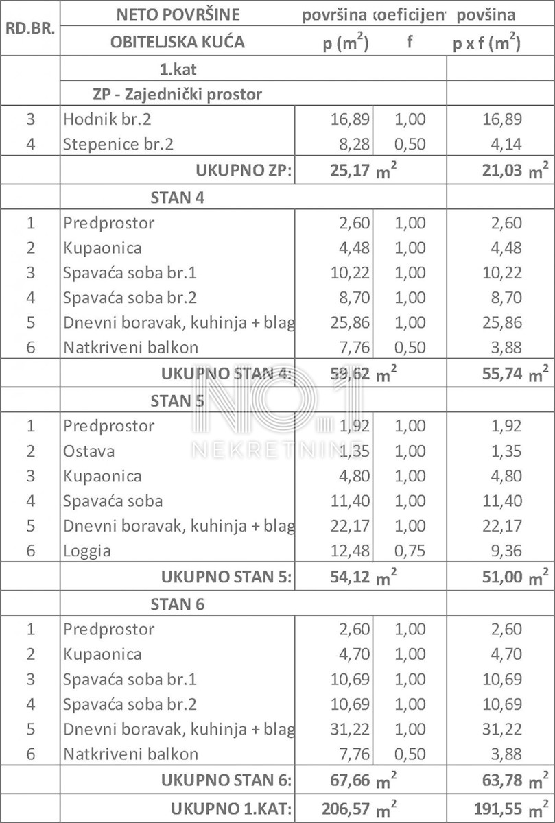 Stan Na prodaju - ISTARSKA ŽMINJ