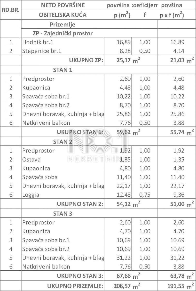 Stan Na prodaju - ISTARSKA ŽMINJ